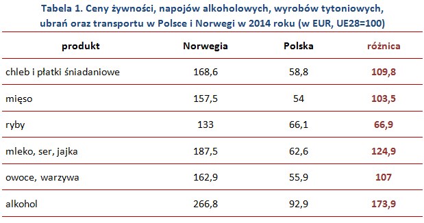 &nbsp; /wynagrodzenia.pl