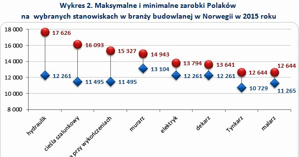 &nbsp; /wynagrodzenia.pl