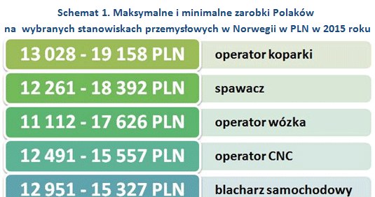 &nbsp; /wynagrodzenia.pl
