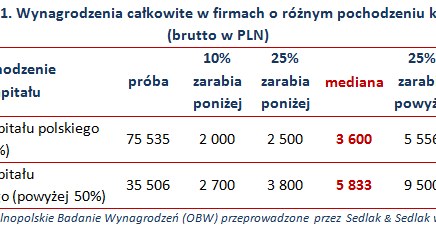 &nbsp; /wynagrodzenia.pl