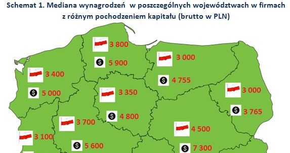 &nbsp; /wynagrodzenia.pl
