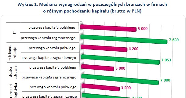 &nbsp; /wynagrodzenia.pl
