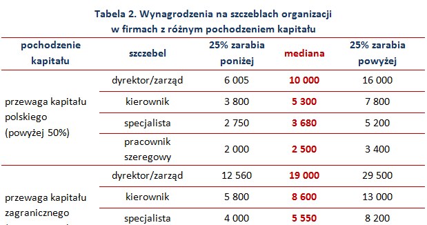 &nbsp; /wynagrodzenia.pl