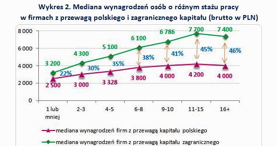 &nbsp; /wynagrodzenia.pl