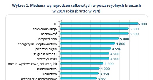 &nbsp; /wynagrodzenia.pl