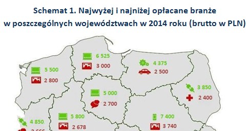 &nbsp; /wynagrodzenia.pl