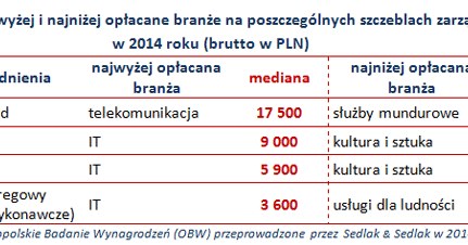 &nbsp; /wynagrodzenia.pl
