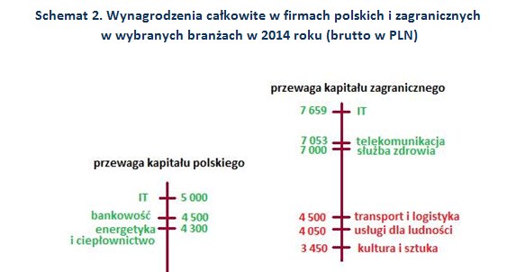 &nbsp; /wynagrodzenia.pl