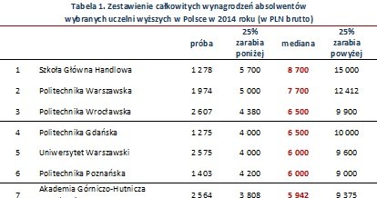 &nbsp; /wynagrodzenia.pl