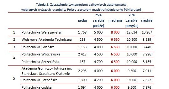 &nbsp; /wynagrodzenia.pl