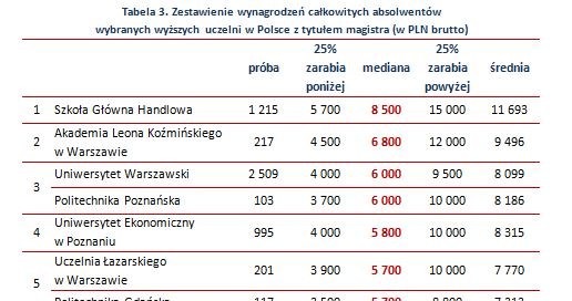 &nbsp; /wynagrodzenia.pl
