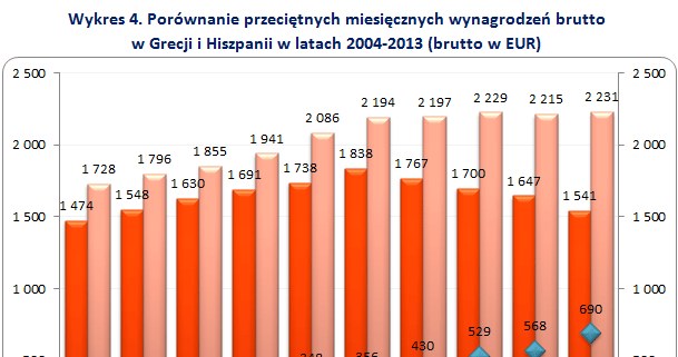 &nbsp; /wynagrodzenia.pl