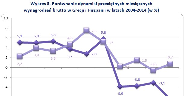 &nbsp; /wynagrodzenia.pl