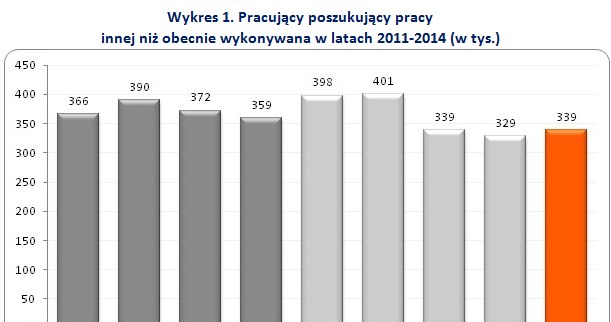 &nbsp; /rynekpracy.pl