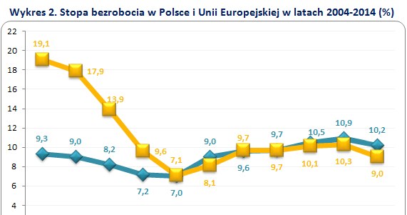 &nbsp; /wynagrodzenia.pl
