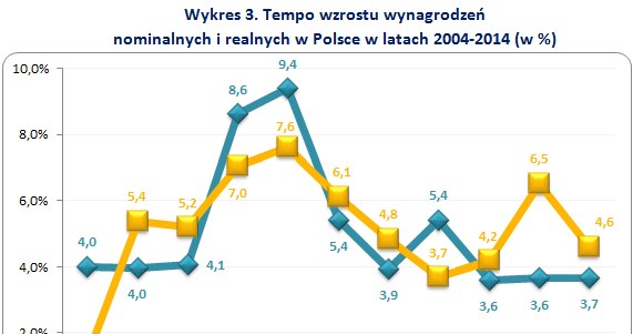 &nbsp; /wynagrodzenia.pl