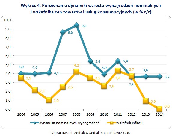 &nbsp; /wynagrodzenia.pl