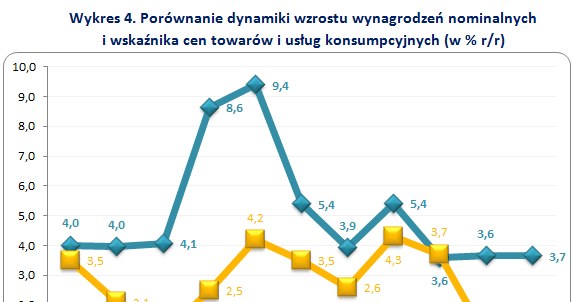 &nbsp; /wynagrodzenia.pl