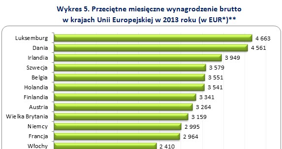 &nbsp; /wynagrodzenia.pl