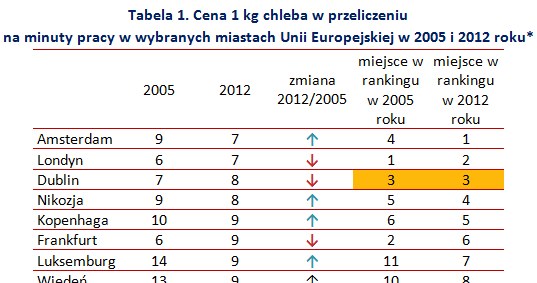 &nbsp; /wynagrodzenia.pl