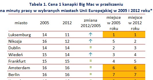 &nbsp; /wynagrodzenia.pl