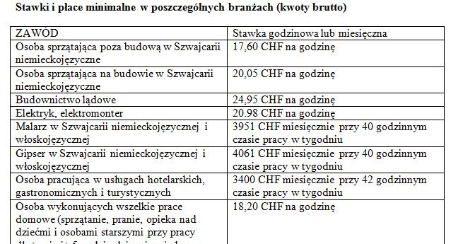 &nbsp; /Praca i nauka za granicą