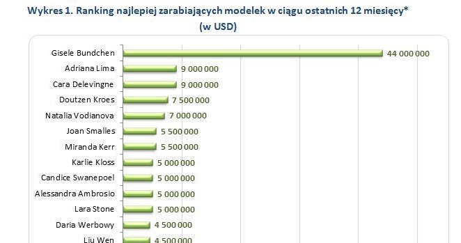 &nbsp; /wynagrodzenia.pl