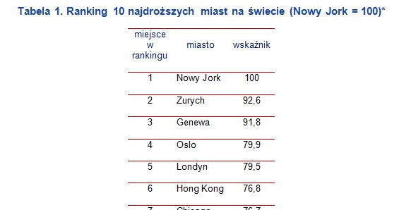 &nbsp; /wynagrodzenia.pl
