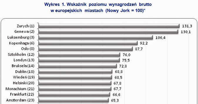 &nbsp; /wynagrodzenia.pl