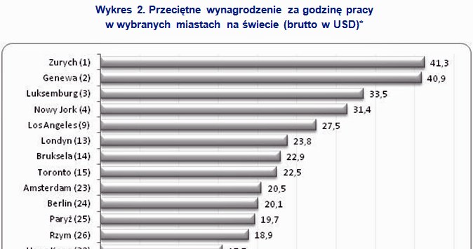 &nbsp; /wynagrodzenia.pl