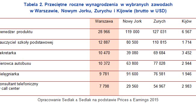 &nbsp; /wynagrodzenia.pl