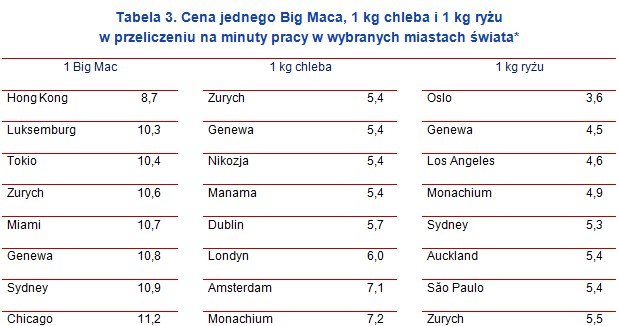 &nbsp; /wynagrodzenia.pl