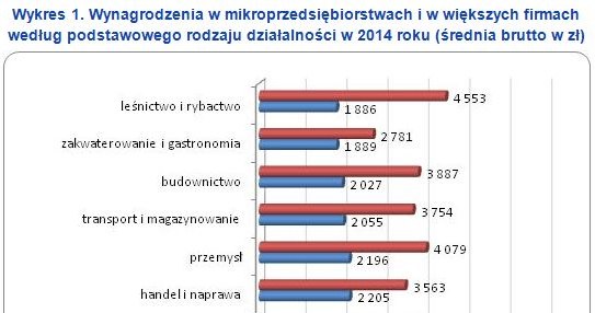&nbsp; /wynagrodzenia.pl