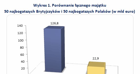 &nbsp; /wynagrodzenia.pl