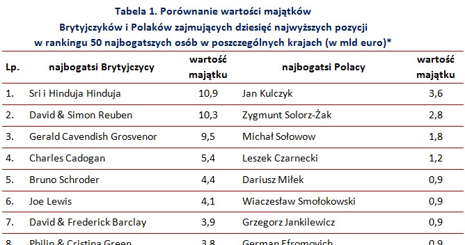 &nbsp; /wynagrodzenia.pl