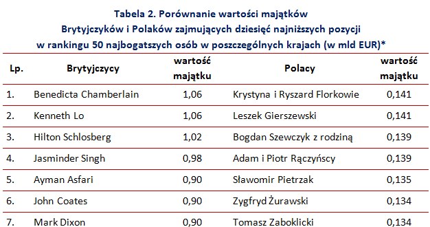 &nbsp; /wynagrodzenia.pl