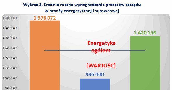 &nbsp; /wynagrodzenia.pl