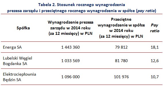&nbsp; /wynagrodzenia.pl