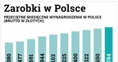 &nbsp; /wynagrodzenia.pl