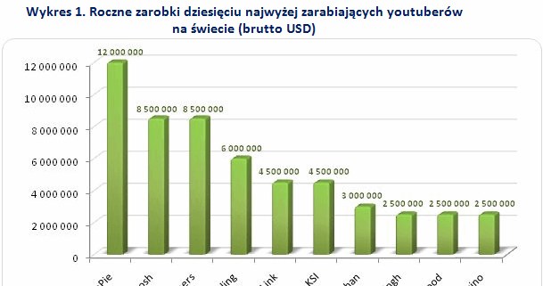 &nbsp; /wynagrodzenia.pl