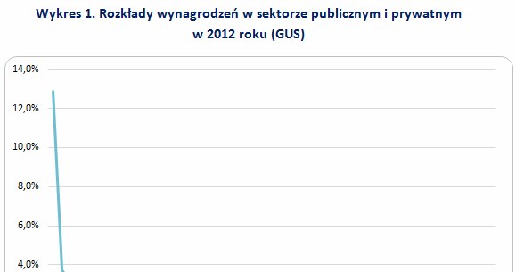 &nbsp; /wynagrodzenia.pl