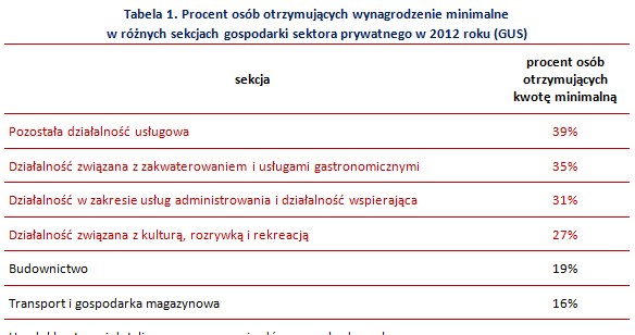 &nbsp; /wynagrodzenia.pl
