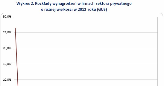 &nbsp; /wynagrodzenia.pl
