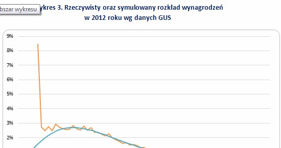 &nbsp; /wynagrodzenia.pl