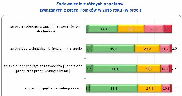 &nbsp; /wynagrodzenia.pl