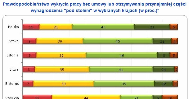 &nbsp; /wynagrodzenia.pl