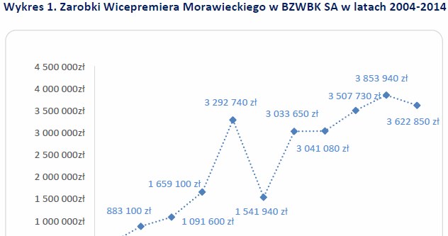 &nbsp; /wynagrodzenia.pl