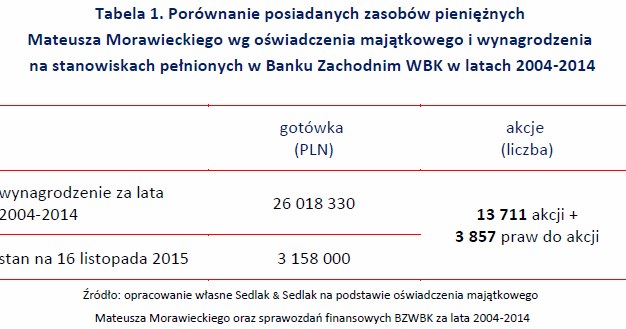 &nbsp; /wynagrodzenia.pl