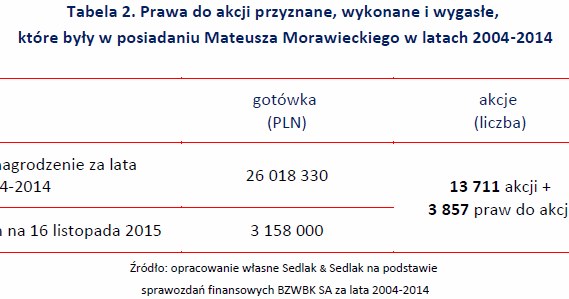 &nbsp; /wynagrodzenia.pl
