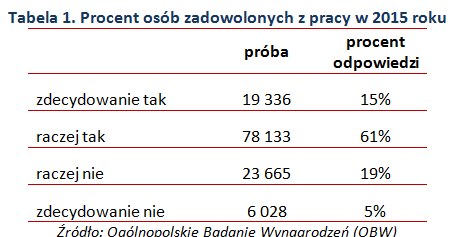&nbsp; /wynagrodzenia.pl